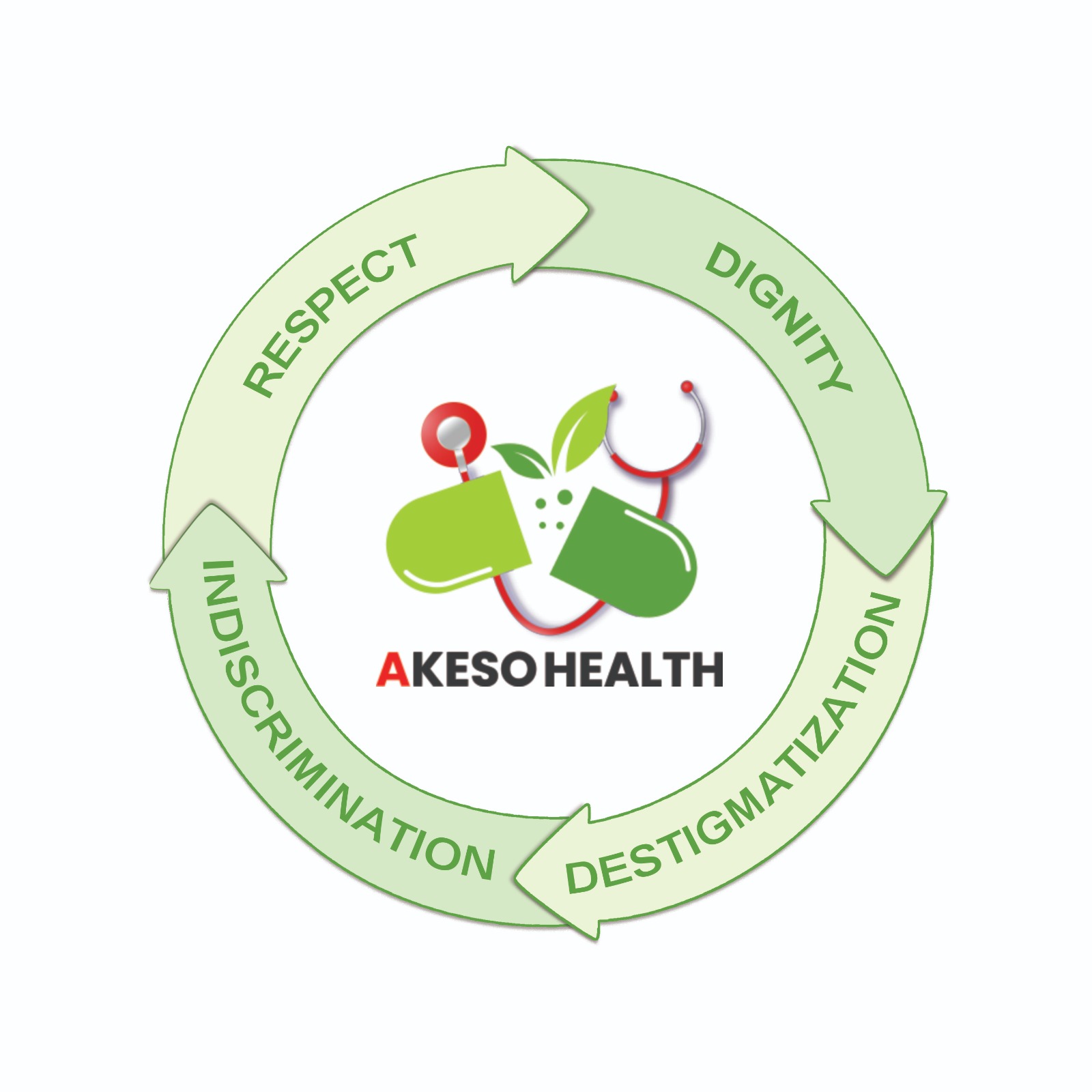 Akeso Health
